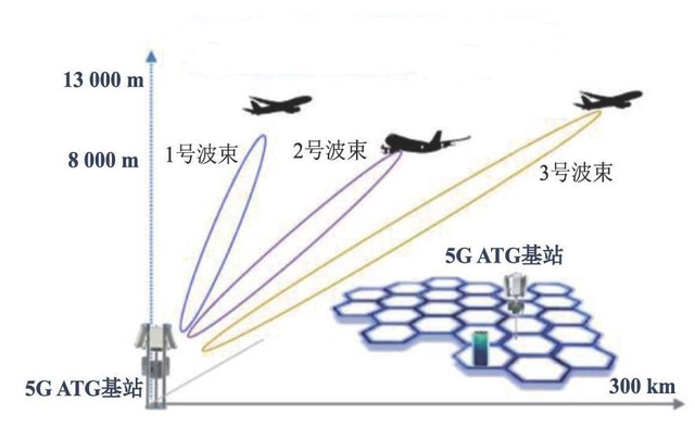 很快坐飞机就可以用5g上网了图10