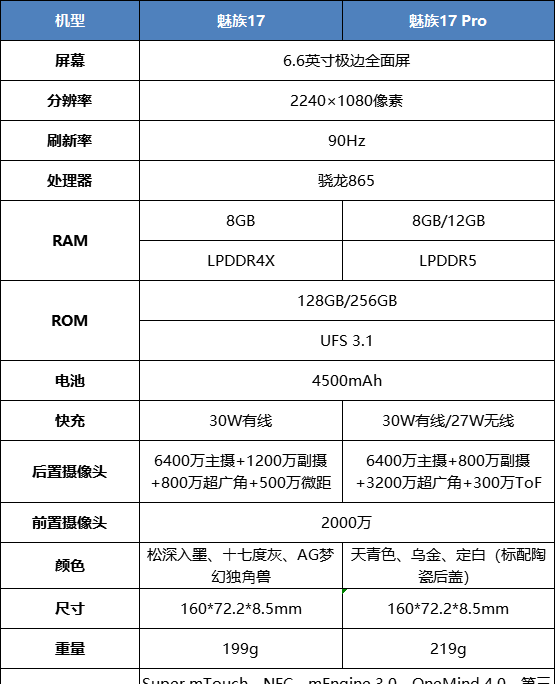 魅族17系列哪个版本最值得入手图1