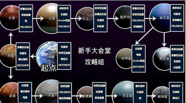 星际战甲六大集团图6