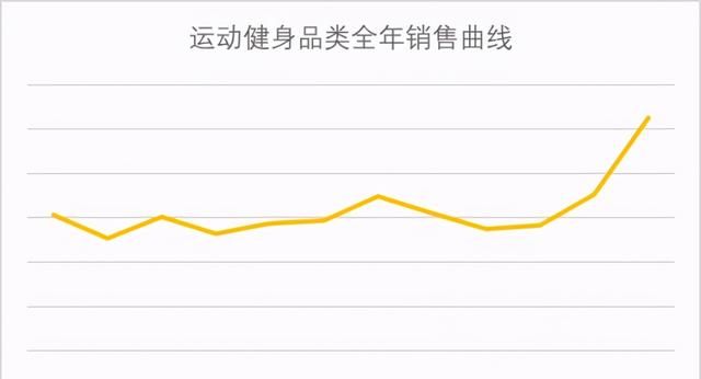 如果你2021年做amazon,为什么不选择这么好的类目呢图42