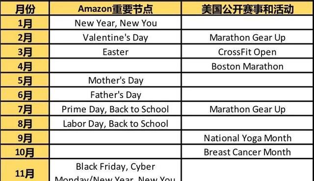 如果你2021年做amazon,为什么不选择这么好的类目呢图43