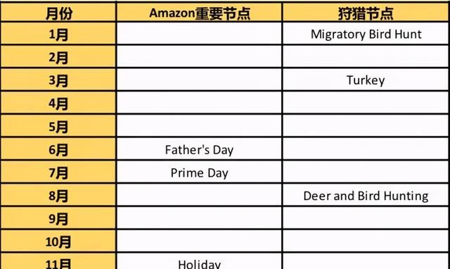 如果你2021年做amazon,为什么不选择这么好的类目呢图49