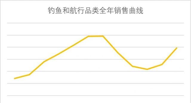 如果你2021年做amazon,为什么不选择这么好的类目呢图54