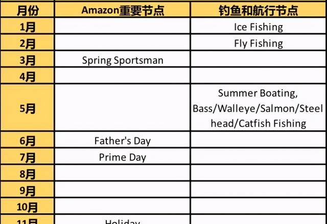 如果你2021年做amazon,为什么不选择这么好的类目呢图55