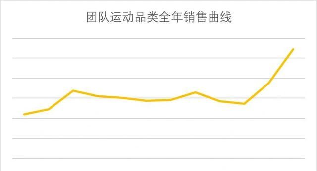 如果你2021年做amazon,为什么不选择这么好的类目呢图61