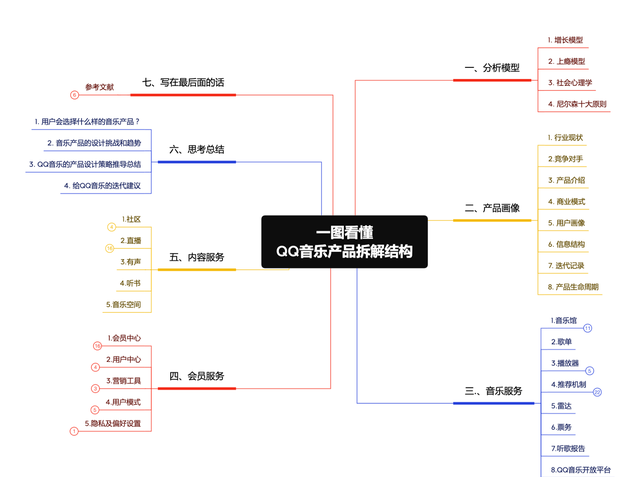 qq音乐产品功能框架图(qq音乐产品设计图)图2