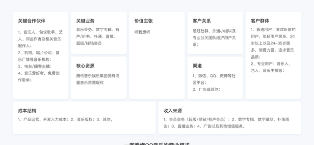 qq音乐产品功能框架图(qq音乐产品设计图)图8