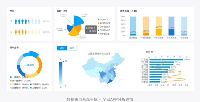 qq音乐产品功能框架图(qq音乐产品设计图)图9