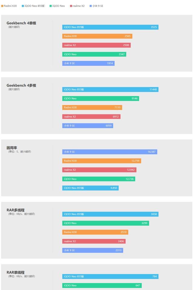 红米k30的屏幕刷新率可以调到90hz吗?图13