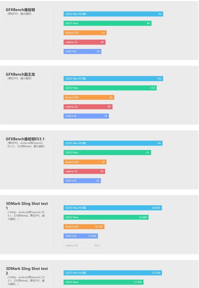 红米k30的屏幕刷新率可以调到90hz吗?图14