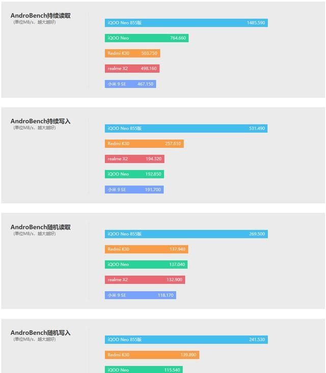 红米k30的屏幕刷新率可以调到90hz吗?图16