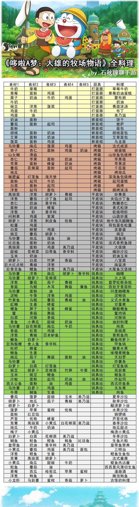 大雄的牧场物语冬天做什么料理赚钱图49