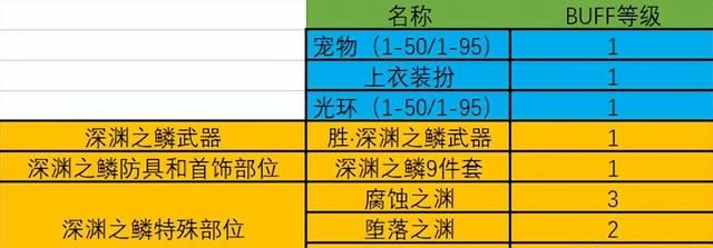 buff换装20级打造及实际提升率是多少图1