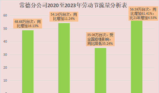 常德高速出行攻略(常德五一出行攻略)图1