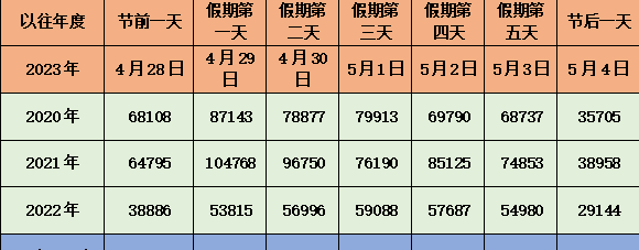 常德高速出行攻略(常德五一出行攻略)图2