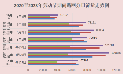 常德高速出行攻略(常德五一出行攻略)图3