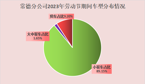 常德高速出行攻略(常德五一出行攻略)图4