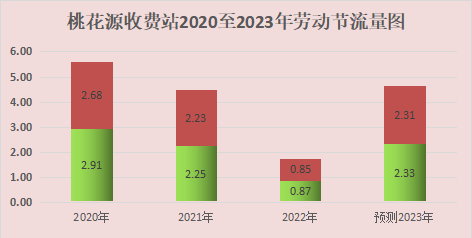 常德高速出行攻略(常德五一出行攻略)图5