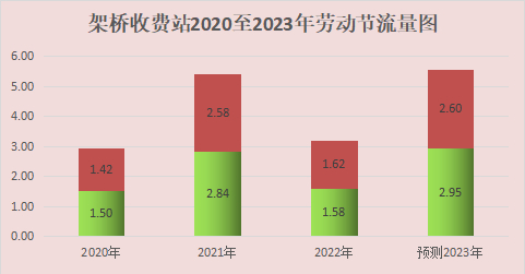 常德高速出行攻略(常德五一出行攻略)图6