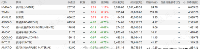 半导体etf 对比芯片etf,半导体etf对芯片etf图8