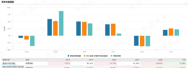 半导体etf 对比芯片etf,半导体etf对芯片etf图9