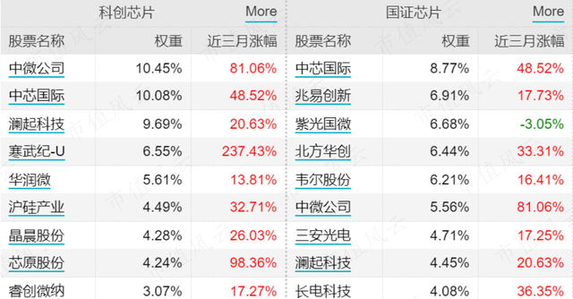 半导体etf 对比芯片etf,半导体etf对芯片etf图12