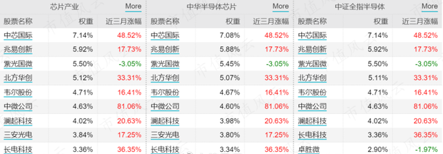 半导体etf 对比芯片etf,半导体etf对芯片etf图13