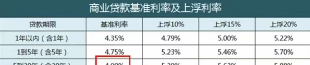 交公积金的朋友,公积金有这些用途,你知道吗图2