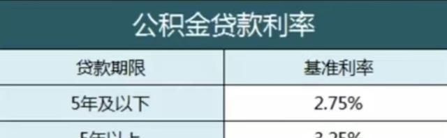 交公积金的朋友,公积金有这些用途,你知道吗图3