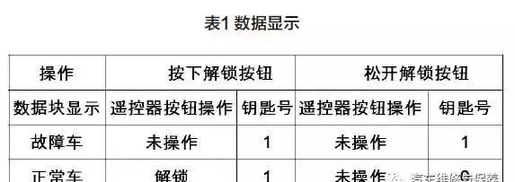 上海大众车辆维修报告朗逸篇(大众朗逸怎么消除保养维修提示)图2