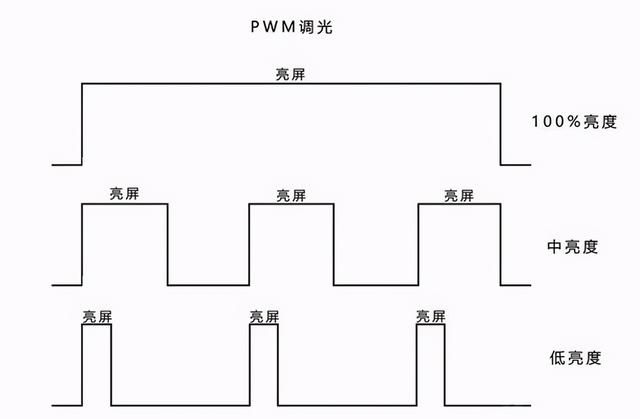 红米k40增加dc调光图2