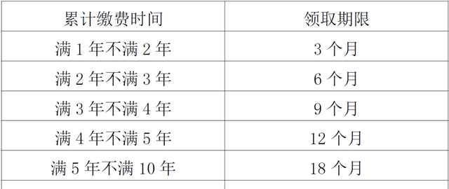 失业保险待遇的享受条件有些什么?图6