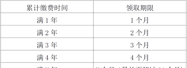 失业保险待遇的享受条件有些什么?图7