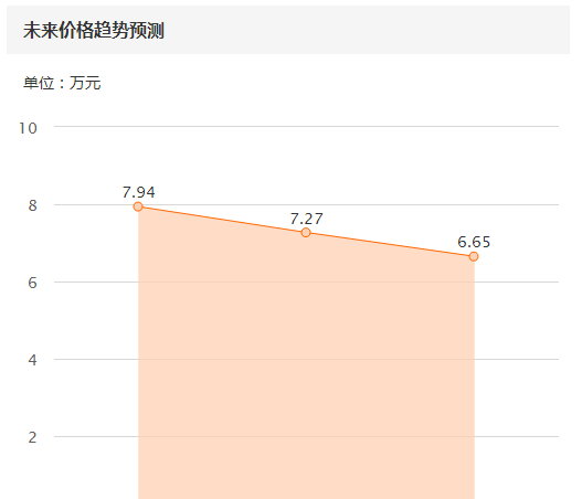 4s店:原版原漆买到就是赚到,试驾车都怎么处理的图24