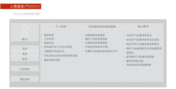 4个步骤创建一个有效的用户画像图9