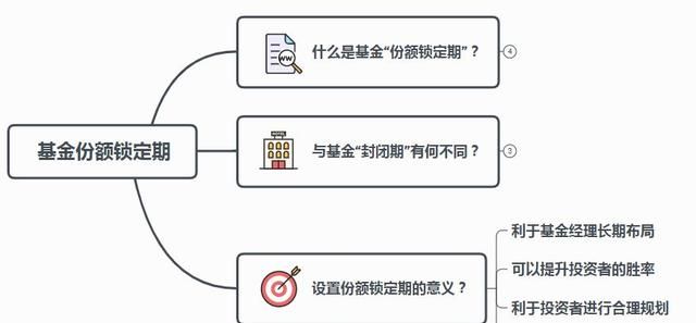 基金份额锁定期你真的了解吗图1