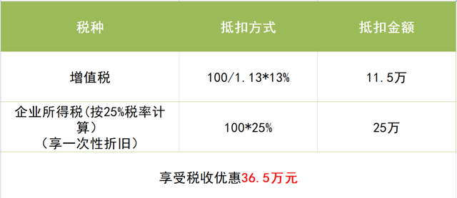 以公司名义买车是否可以享受免税政策优惠图6