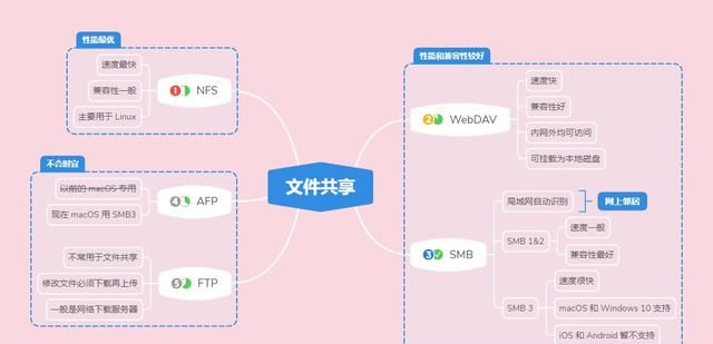 iphone安卓跨平台传输文件图10