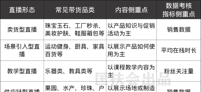 一个新手怎么做直播平台,新手如何从0开始做直播带货图7