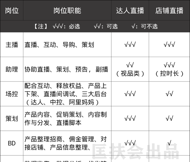 一个新手怎么做直播平台,新手如何从0开始做直播带货图8