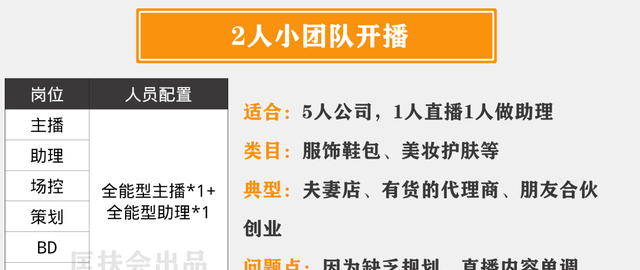 一个新手怎么做直播平台,新手如何从0开始做直播带货图10