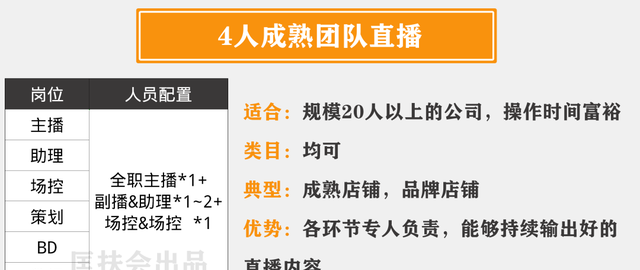 一个新手怎么做直播平台,新手如何从0开始做直播带货图11