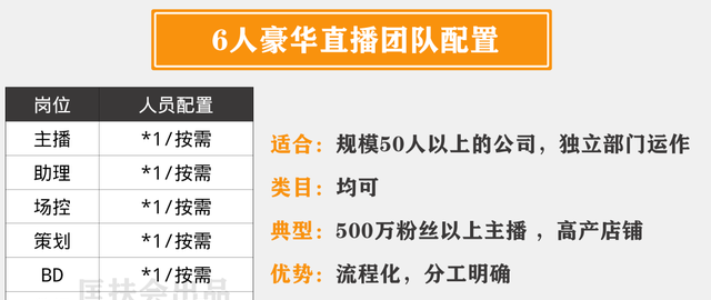 一个新手怎么做直播平台,新手如何从0开始做直播带货图12