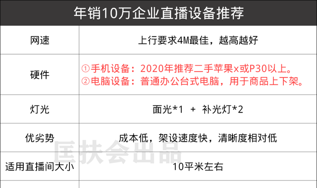 一个新手怎么做直播平台,新手如何从0开始做直播带货图13