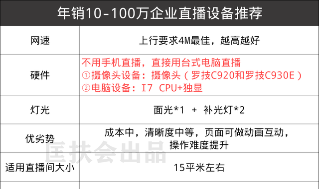 一个新手怎么做直播平台,新手如何从0开始做直播带货图14