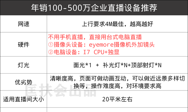 一个新手怎么做直播平台,新手如何从0开始做直播带货图15