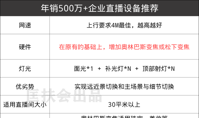 一个新手怎么做直播平台,新手如何从0开始做直播带货图16