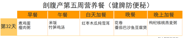 剖腹产月子餐42天食谱及做法(剖腹产月子餐30天食谱做法教程)图1