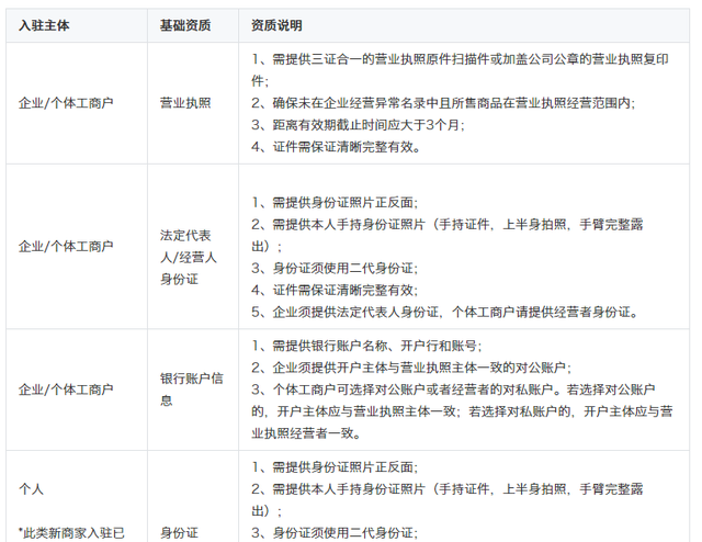 抖音开通小店的流程你都知道了吗图3