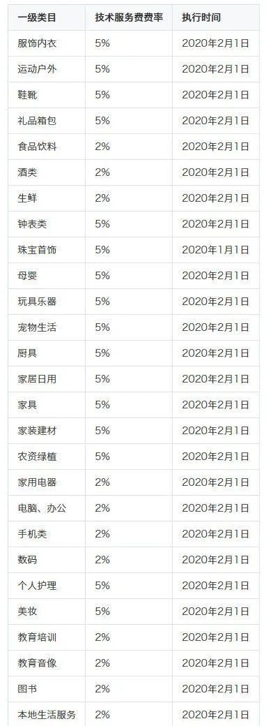 抖音开通小店的流程你都知道了吗图5